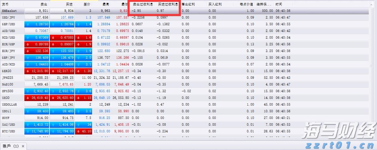 A股午评 | 创业板指半日涨近2% PEEK材料概念股大涨 新疆板块延续强势