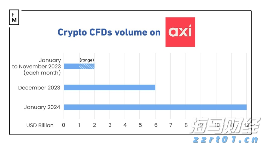 Q1财报后的好未来(TAL.US)：股价历经近3个月横盘，离突破或只差临门一脚