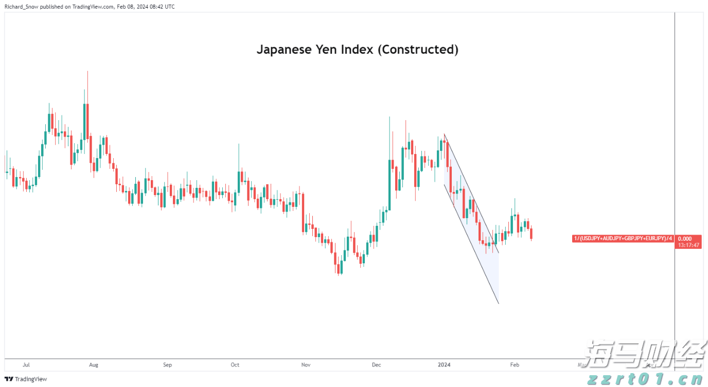 中金：AH溢价能有多低？