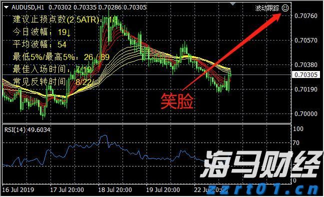 DRAM市场复苏在即！美光科技(MU.US)上调第四财季业绩预期