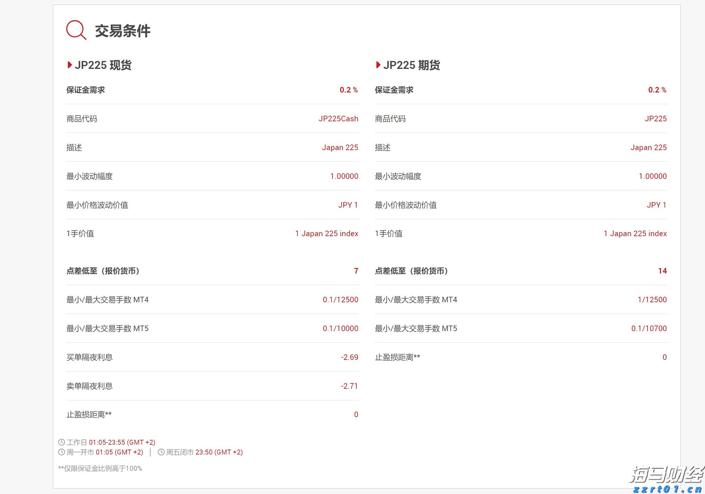 两名“00后”职院毕业生的职场之路