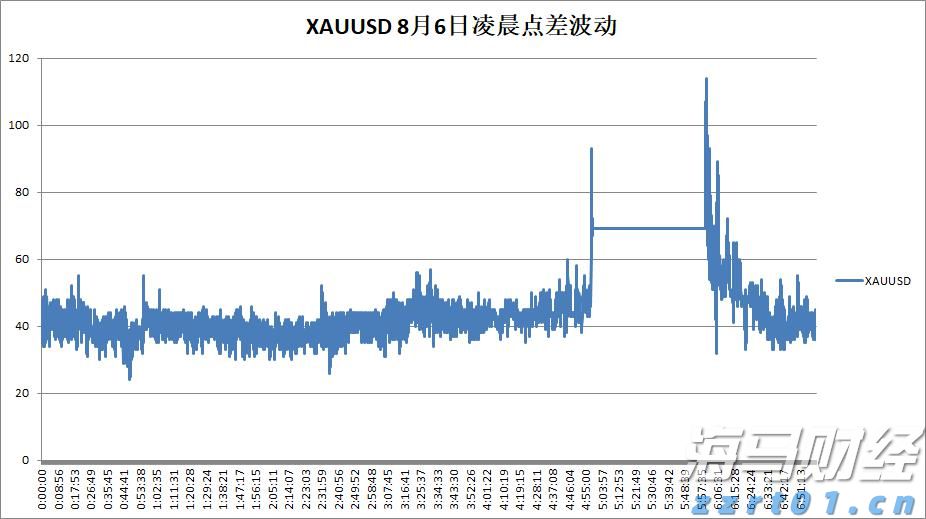 美财长贝森特：美联储下个月应考虑降息50基点
