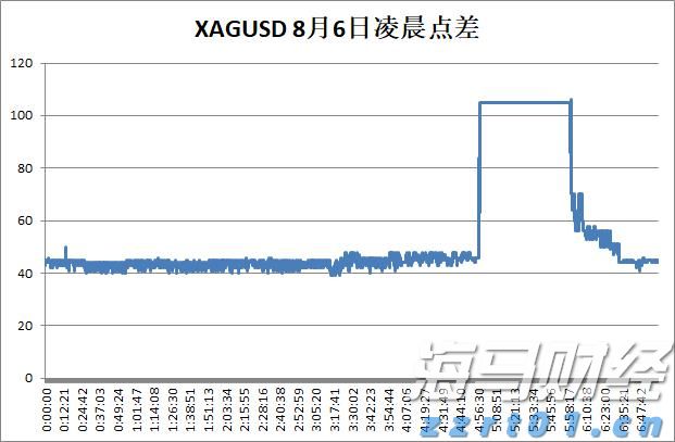 美财长贝森特：美联储下个月应考虑降息50基点