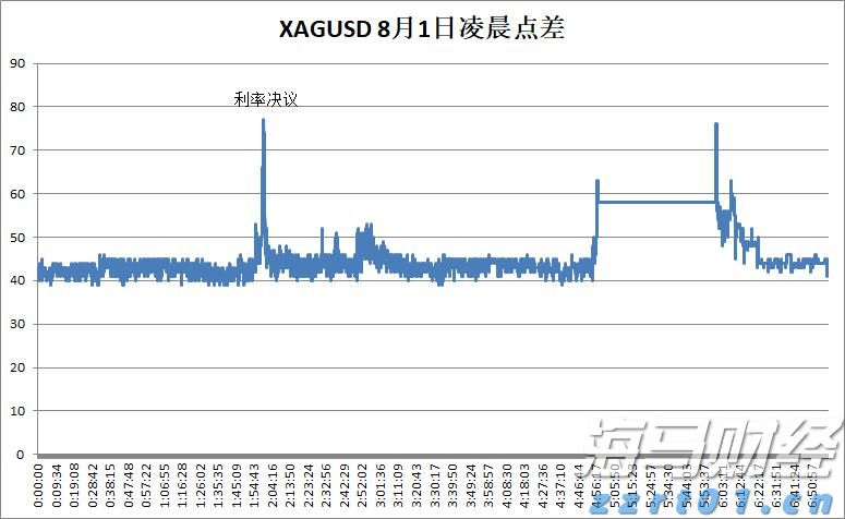徐闻县南山镇组织水上救援培训