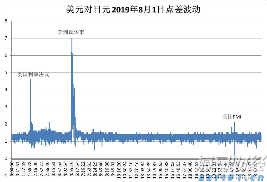 兴业证券：7月市场资金流入显著 外资和险资配置持续升温