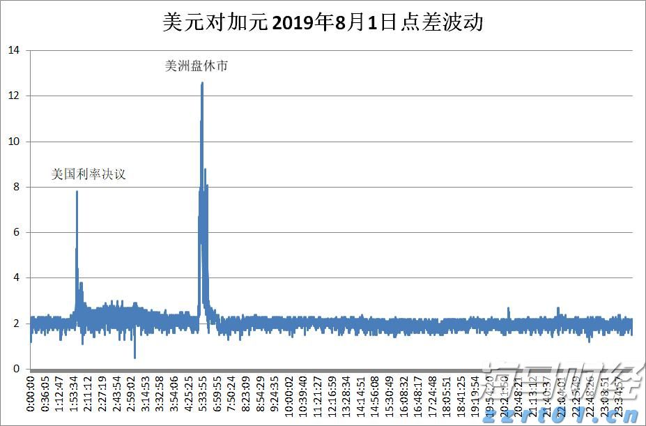 兴业证券：7月市场资金流入显著 外资和险资配置持续升温