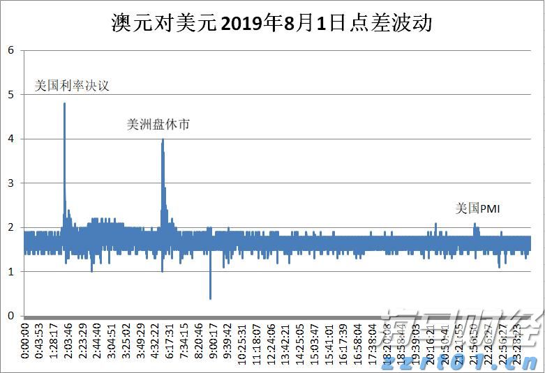 兴业证券：7月市场资金流入显著 外资和险资配置持续升温