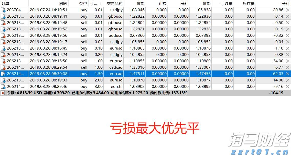 1至7月我国汽车产销实现同比两位数增长