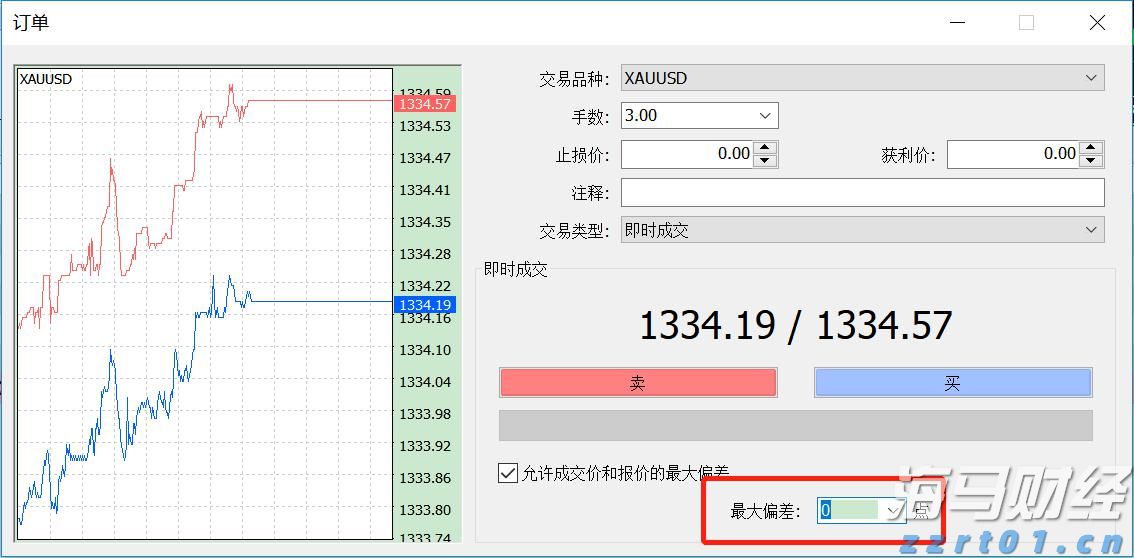 Q1财报后的好未来(TAL.US)：股价历经近3个月横盘，离突破或只差临门一脚