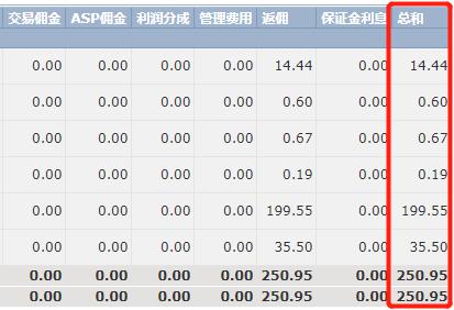 注意绕行！文明北一路（文明中路至椹川东二路段）6月3日起全封闭施工40天
