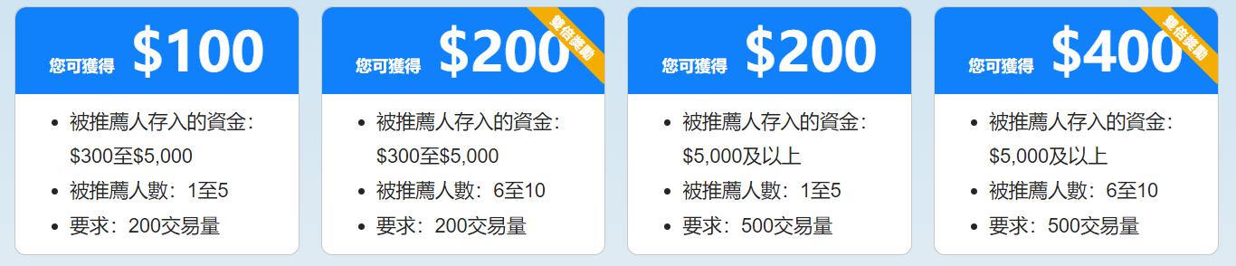 美股前瞻 | 三大股指期货全面上涨，野村证券分析核心CPI趋于温和，美联储或在9月份降息