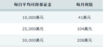 创新药热潮持续！医药基金7月表现亮眼，年内12只基金翻倍