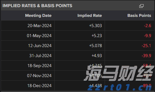 美股动态|陆控(LU.US)上涨5.68% 四天累计涨近20%