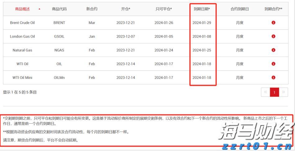 GGII：锂盐价格调整持续，2026年下半年或将迎来新一轮上涨