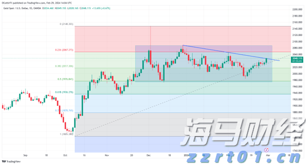 九源基因(02566)在上市两个月股价飙升逾70%，基石投资者仍处于亏损状态