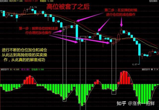 第十一批集采启动，或显现出这些新信号
