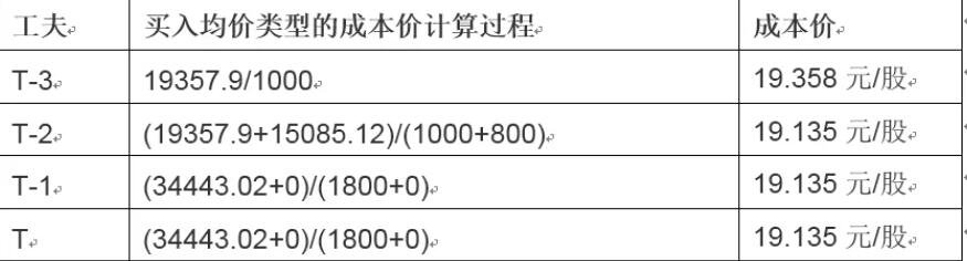 博雷顿（01333）8.55%涨幅解析：量价齐飞揭示完美的“三部曲”