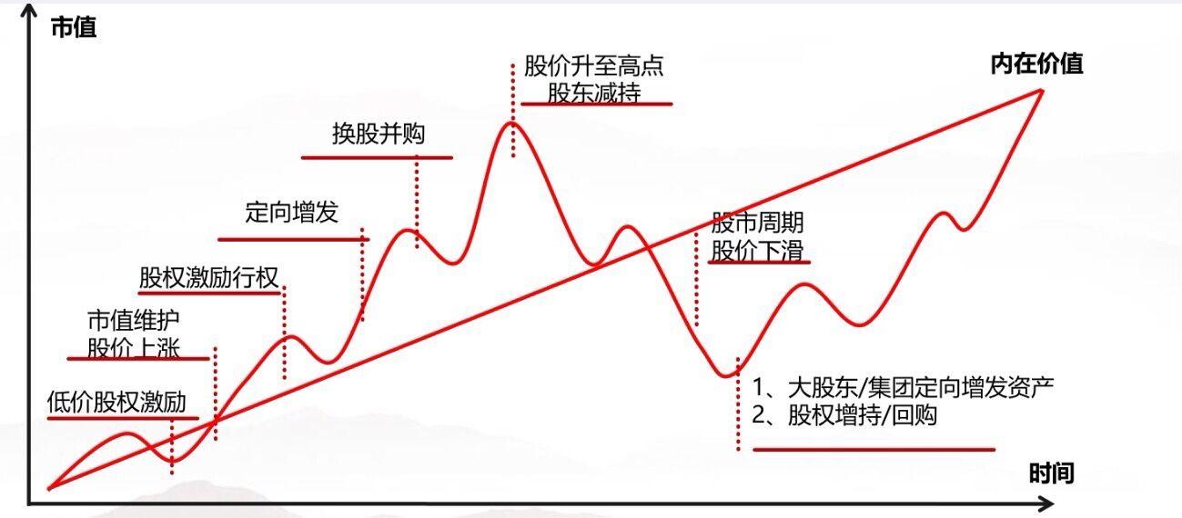美股分化趋势达到30年高位 高盛推荐25只“特质驱动股”