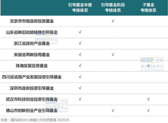 8月6日佛山市新增报告基孔肯雅热确诊病例175例