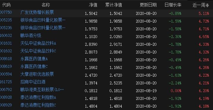 8月6日佛山市新增报告基孔肯雅热确诊病例175例