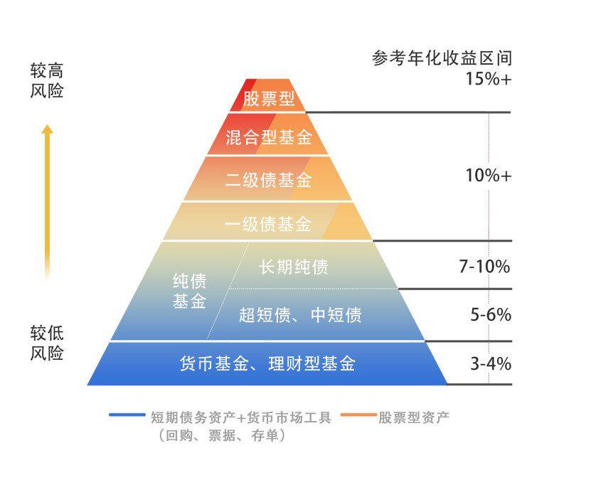 4家港资券商密集冲刺美股，因何舍近求远？