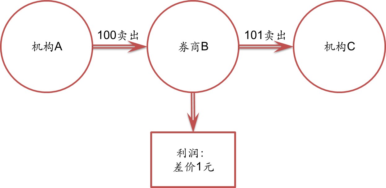 心脏成像软件公司Heartflow(HTFL.US)计划IPO，定价区间为15至17美元/股，目标筹资2亿美元