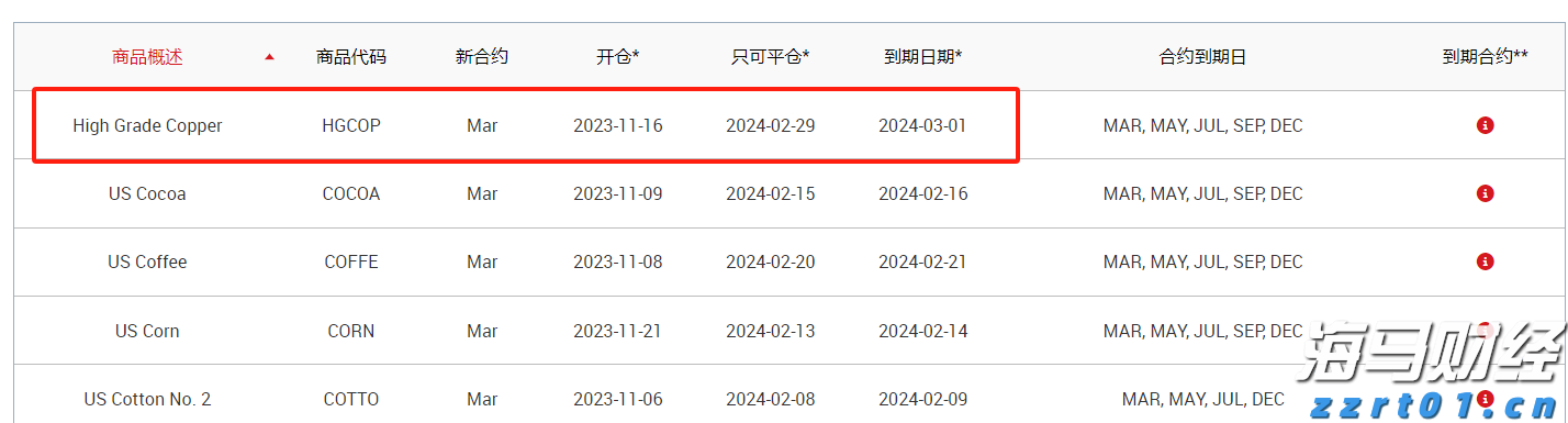 中汽协：7月乘用车产销分别完成229.3万辆和228.7万辆 环比下降6%和9.8%