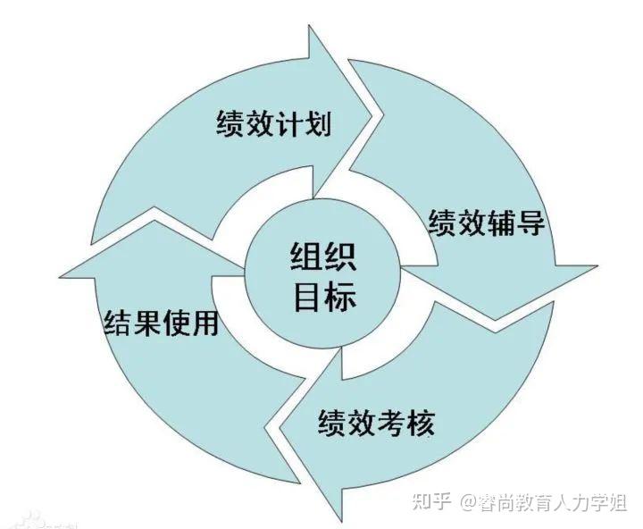 财政部、税务总局对《中华人民共和国增值税法实施条例》草案征求意见