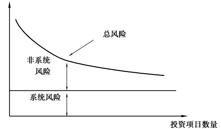 全市增强对党委（党组）落实“三重一大”事项集体决策制度监督实效工作推进会召开