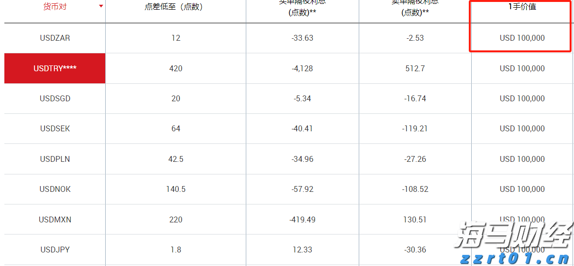Wind-HKCAMA 2025年二季度香港离岸中资公募基金业绩榜
