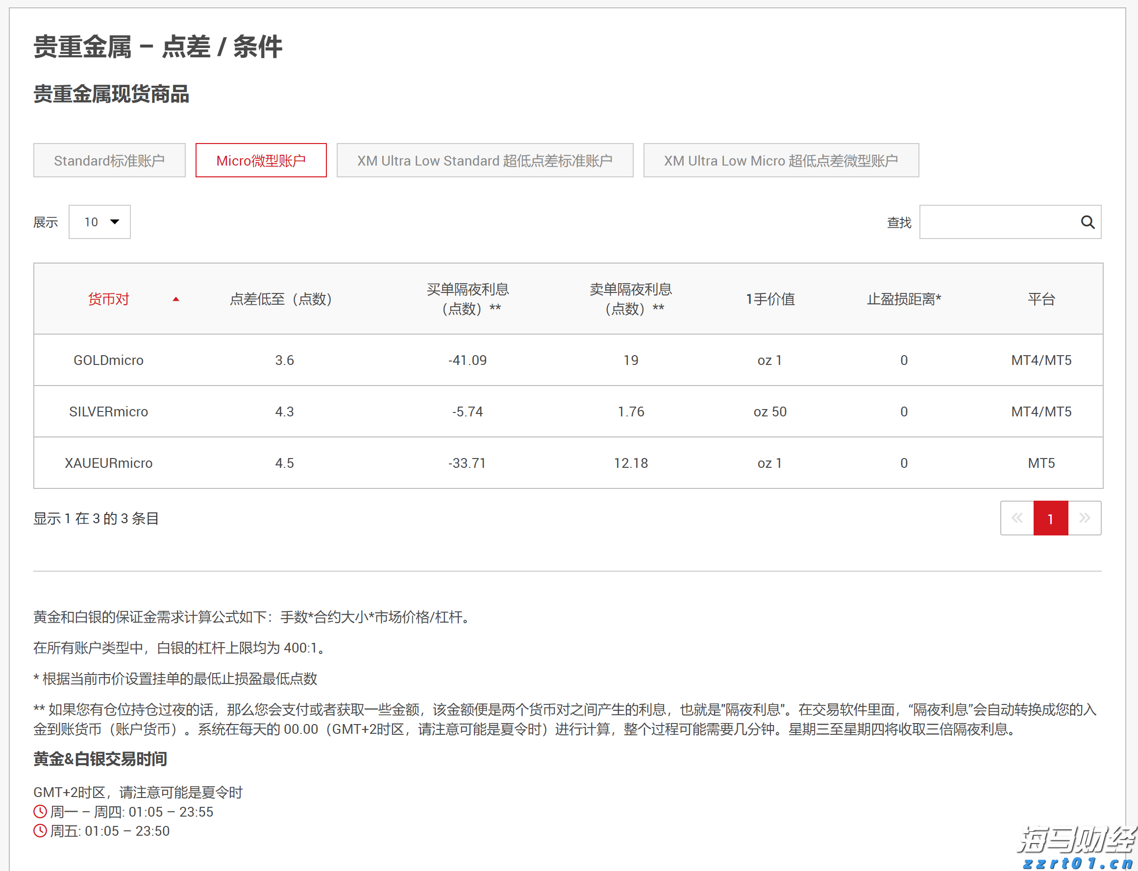 比特币蓄势冲击历史新高 投机多头与降息预期共舞  年底目标价看15万美元