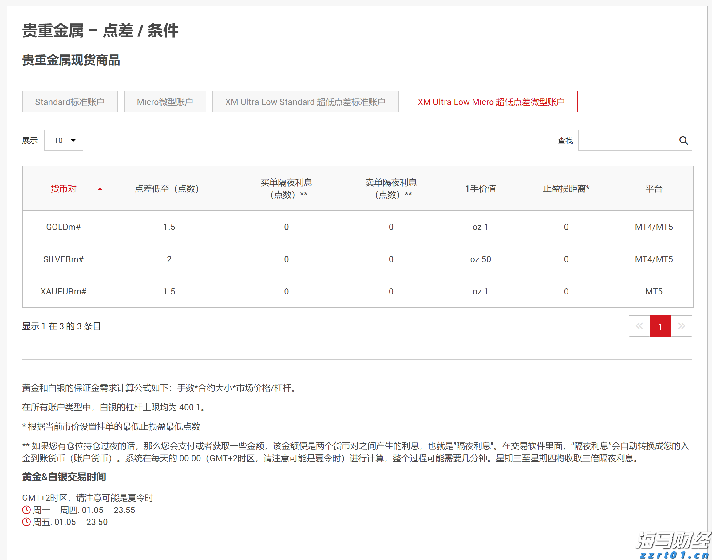比特币蓄势冲击历史新高 投机多头与降息预期共舞  年底目标价看15万美元