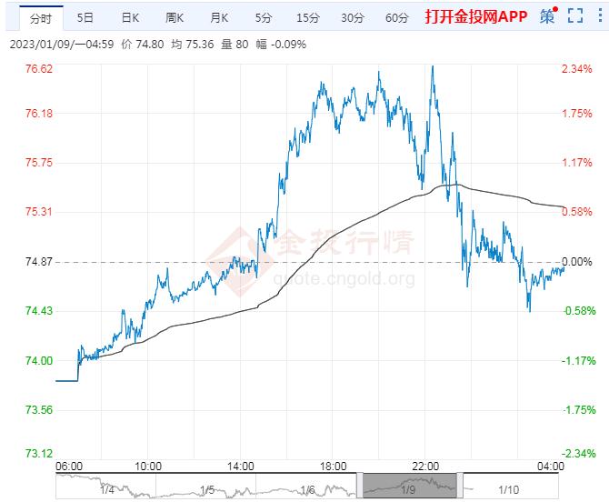 港股开盘 | 恒指高开0.35% 锂矿概念强势