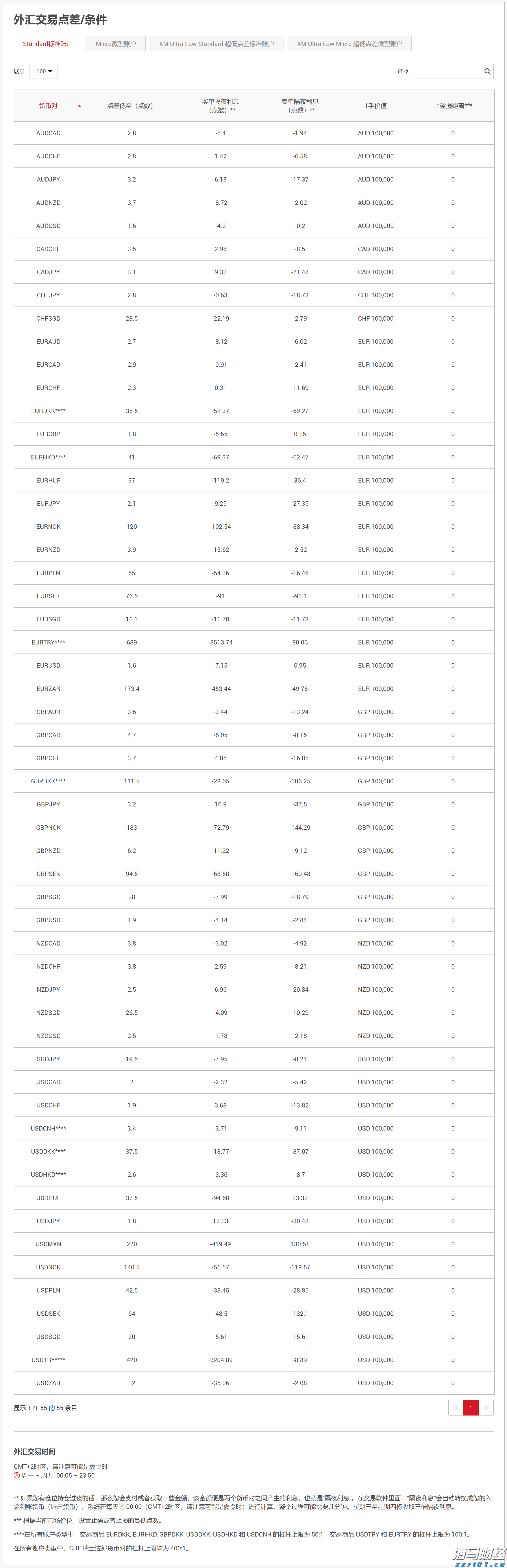 一图读懂中国宏桥(01378)2025年中期业绩