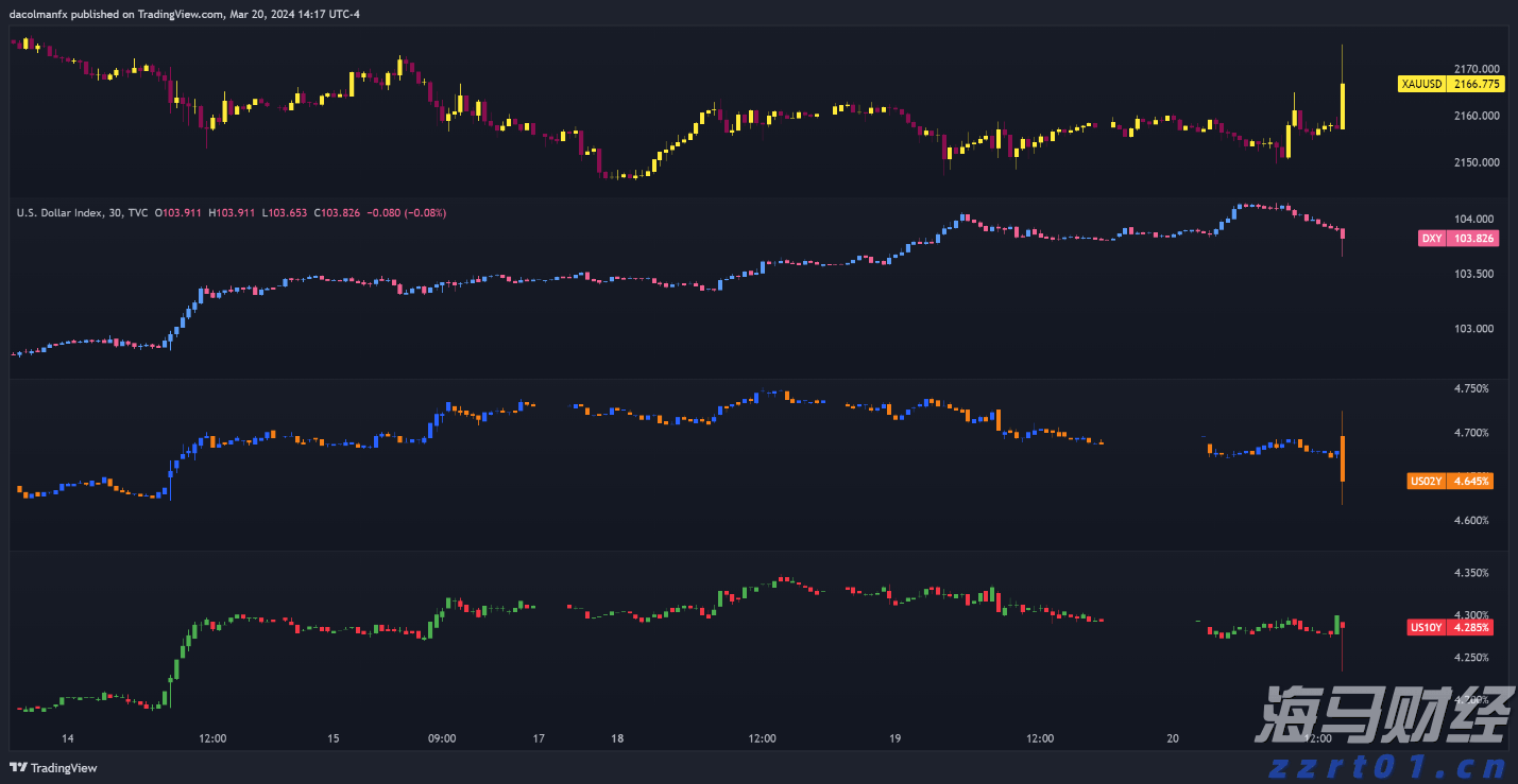 港股午评|恒生指数早盘涨1.88%   恒生生物科技指数大涨3.77%