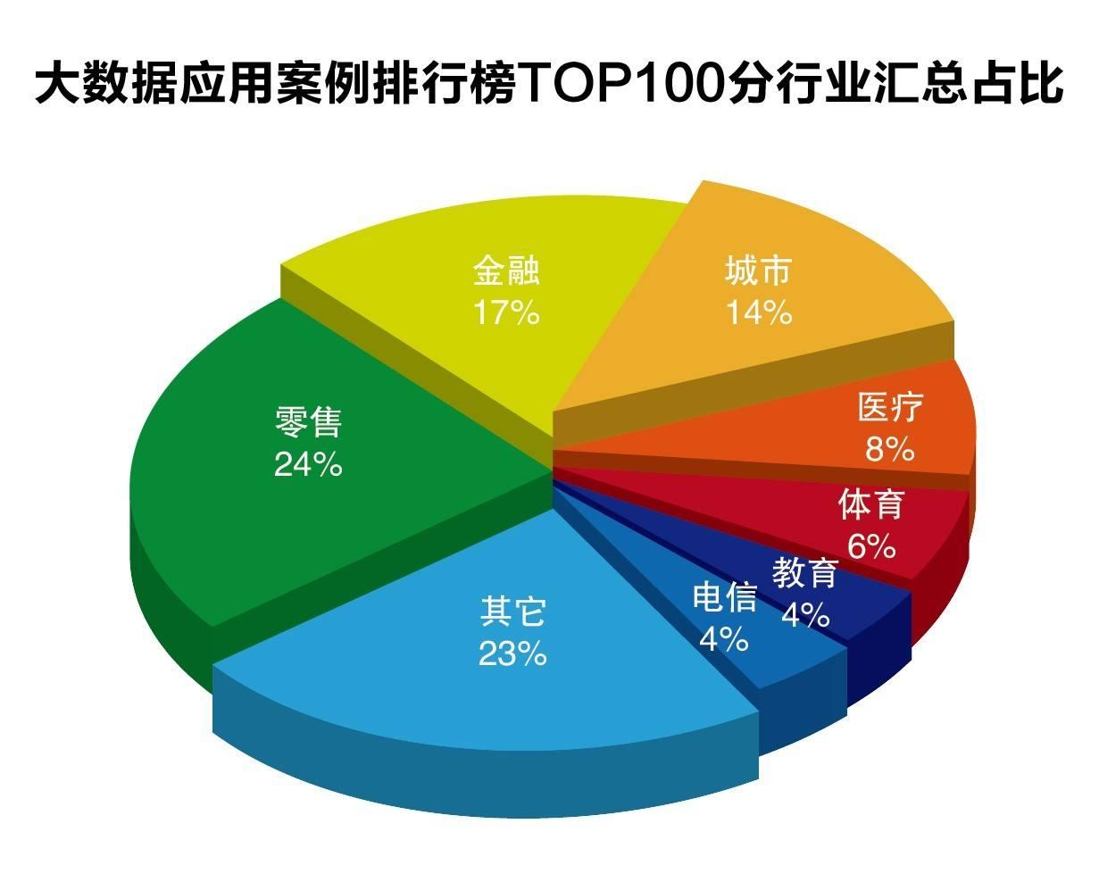 今年前七个月广东新设外资企业数量同比增长32.7%