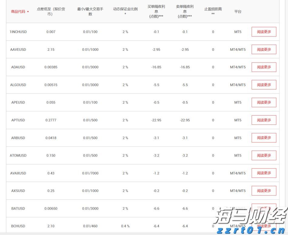 财政部、税务总局对《中华人民共和国增值税法实施条例》草案征求意见