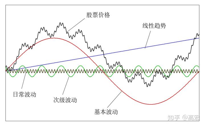 通胀缓解与关税压力！韩国央行降息预期上升