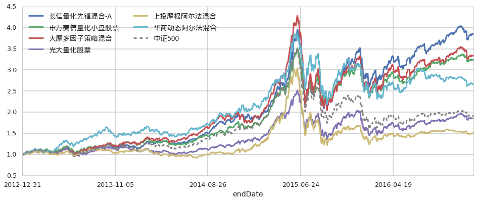 市场复苏与国际化加速：2025年中资券商面临高质量发展机遇