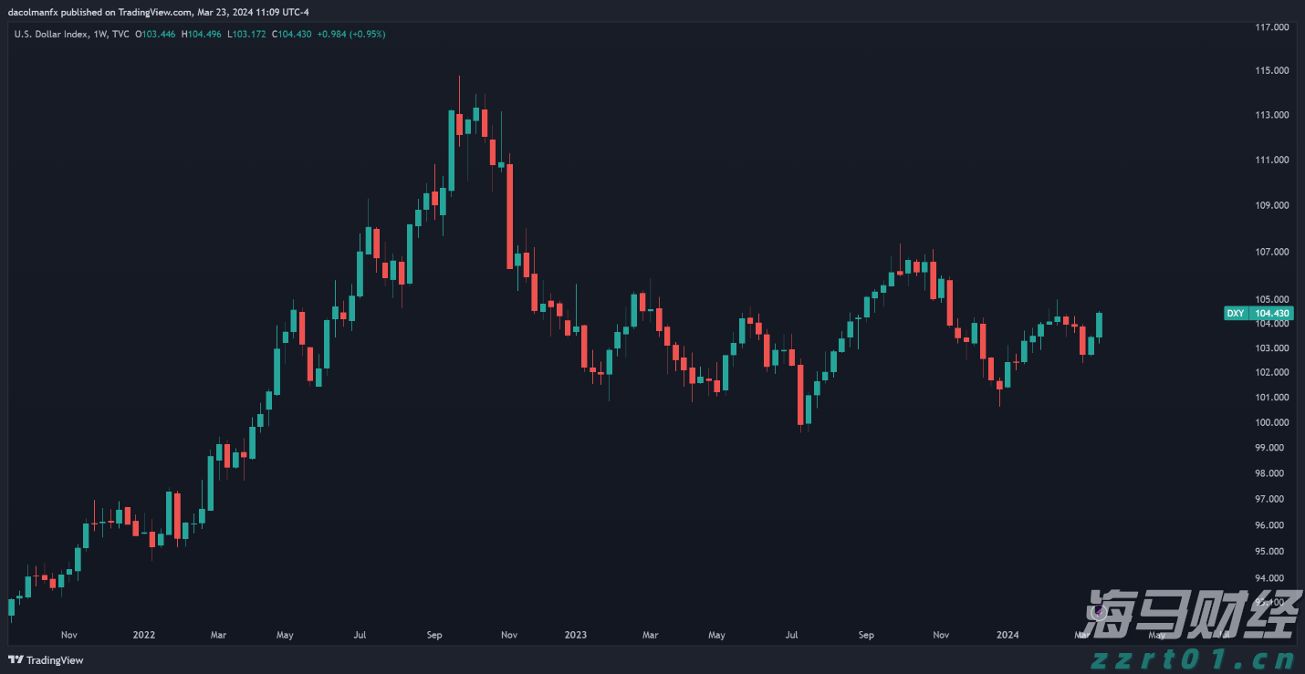 隔夜美股 | 三大指数上涨 特朗普拟对芯片征收100%关税 苹果（AAPL.US）涨5%