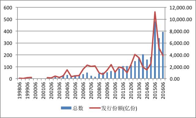 我市农业产业化重点龙头企业发展势头强劲