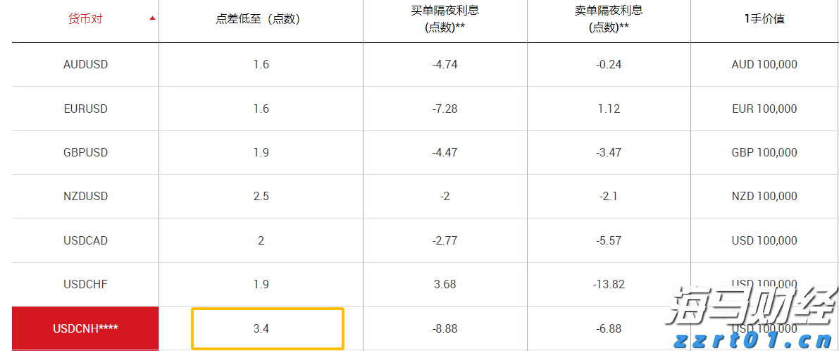 商务部：初步认定原产于欧盟的进口相关猪肉及猪副产品存在倾销