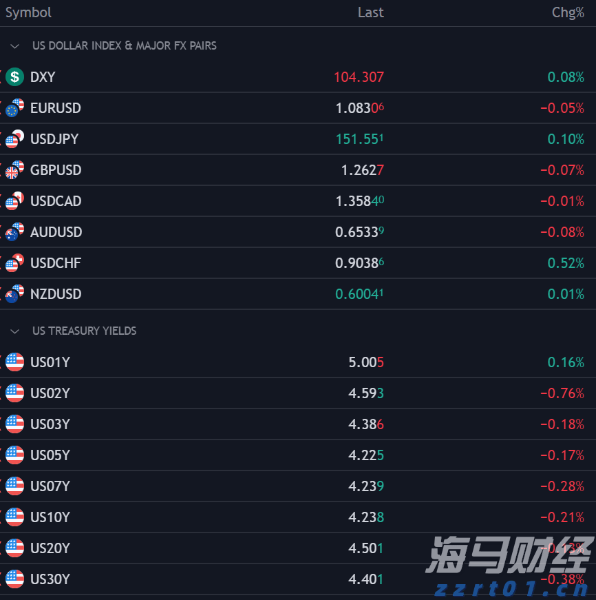 中原王美凤：7月香港新批按揭保险宗数回升7.7% 创一年新高
