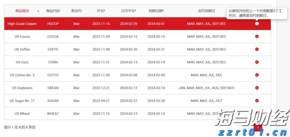 美股异动 | Q2业绩超预期 Rocket(RKT.US)涨超14%