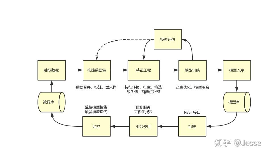 广东珠海解决群众急难愁盼问题