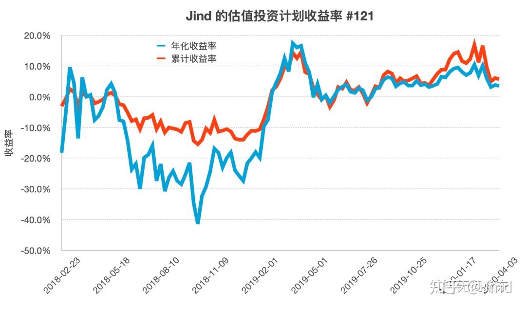 华尔街的分歧：Stifel警告标普500可能下跌14%，Trivariate预测两年内将达7000点
