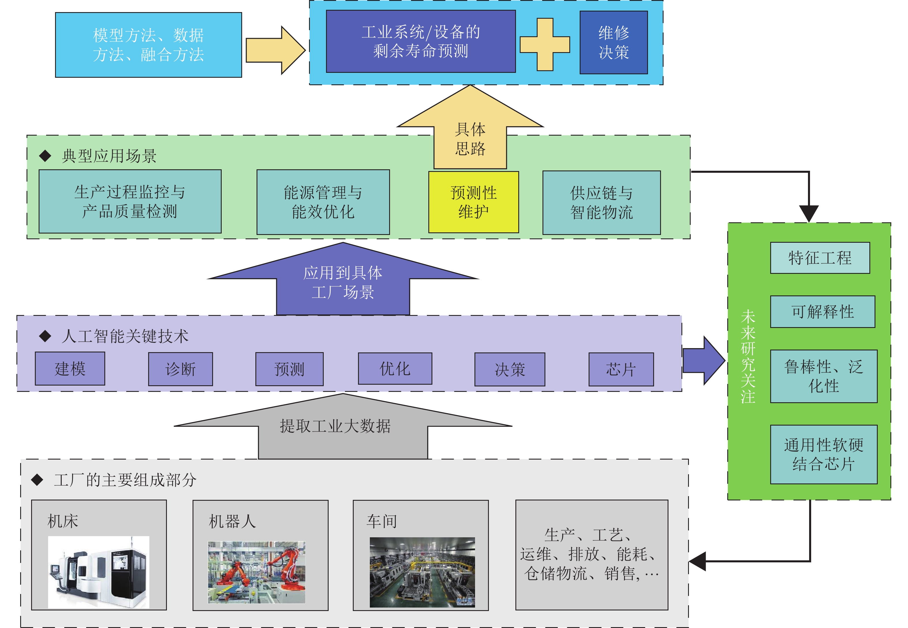 打造“6+2+N”承接平台 “真金白银”支持皖北发展