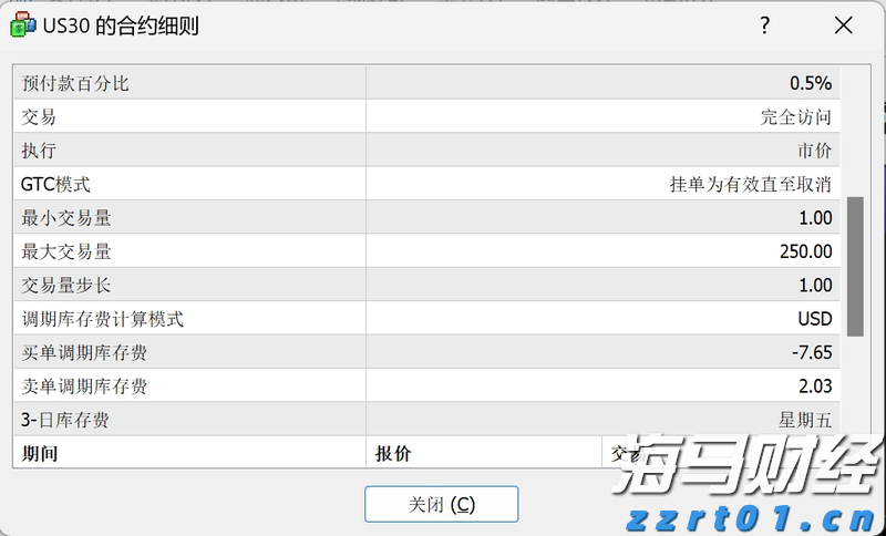 1.75%或是终点利率？市场押注欧央行12月降息后终结宽松周期