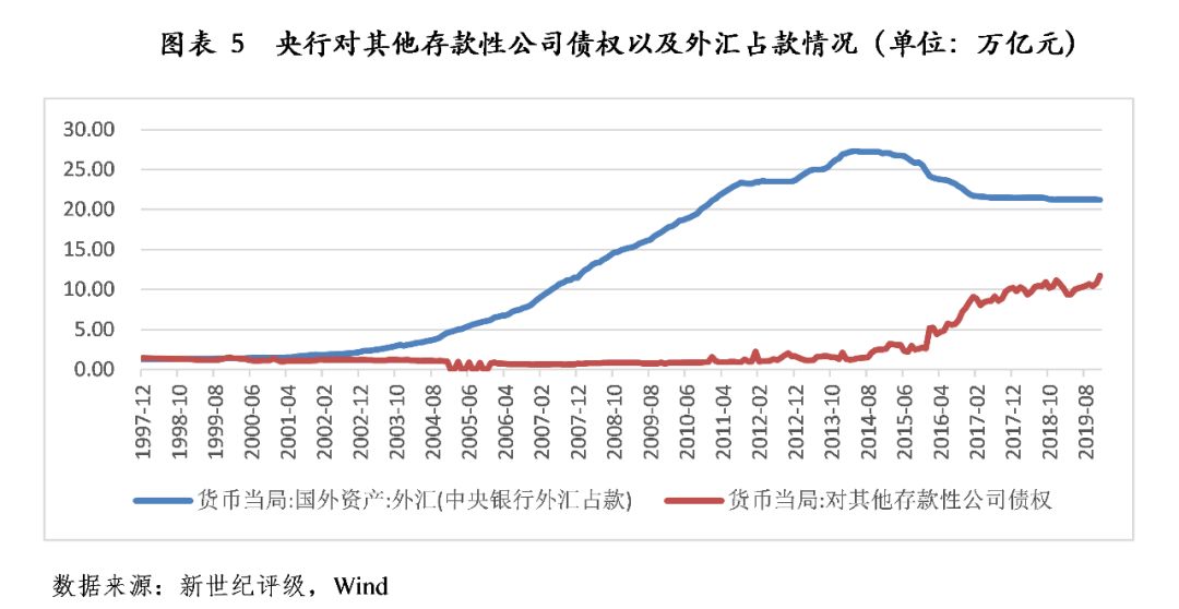 信贷市场谨慎，股市乐观或遭清算？