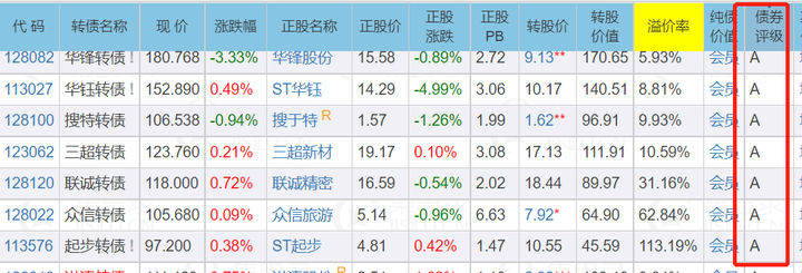 超低功耗AI芯片制造商Ambiq Micro(AMBQ.US)上市首日暴涨61%
